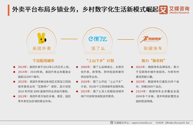 卖行业分析：各大平台提供多元化服务抢占市场凯发K8旗舰厅AG客服2024年中国乡镇外(图2)