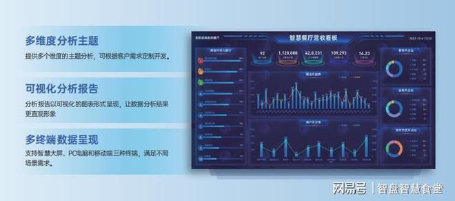 清单：构建智慧食堂的必备软硬件凯发k8一触即发食堂智能化设备(图4)
