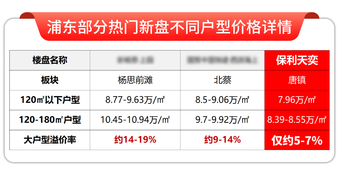 -保利天奕-欢迎您-楼盘详情 @售楼处K8凯发♚保利天奕(售楼处)首页网站(图8)
