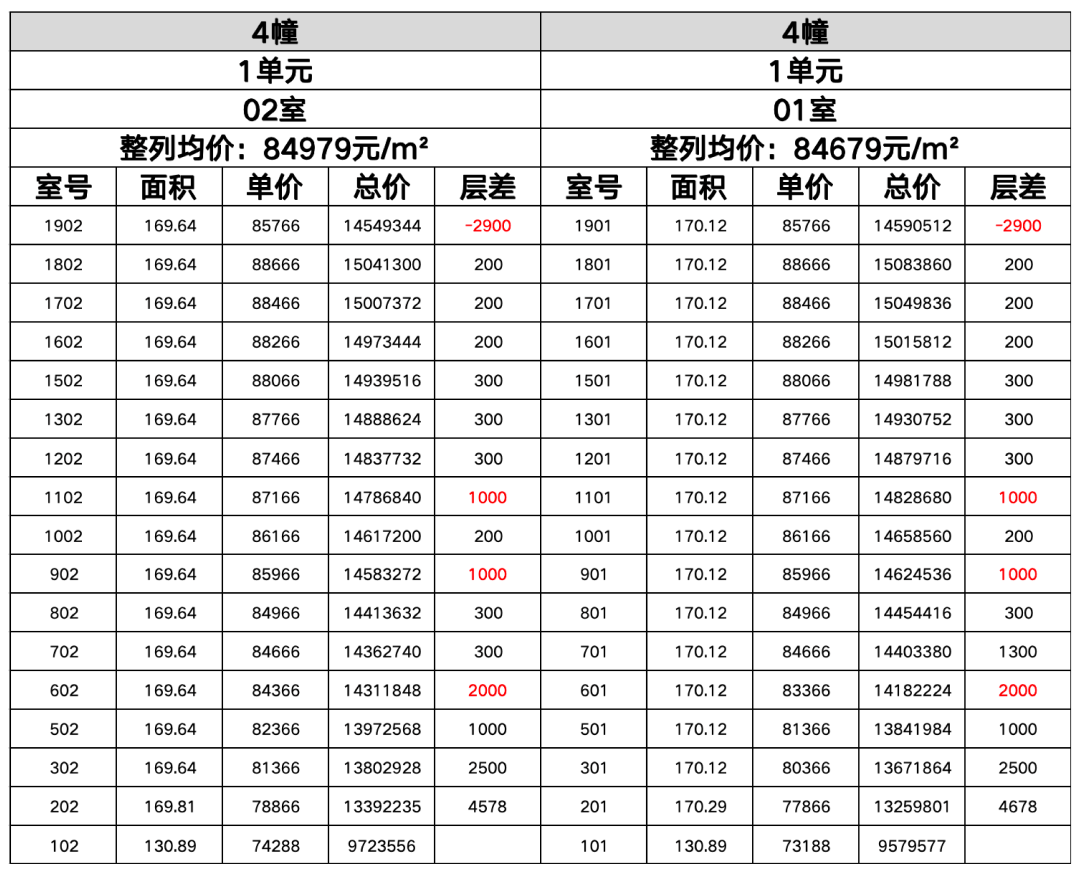 -保利天奕-欢迎您-楼盘详情 @售楼处K8凯发♚保利天奕(售楼处)首页网站(图18)