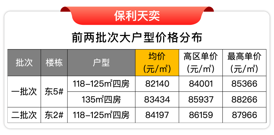 -保利天奕-欢迎您-楼盘详情 @售楼处K8凯发♚保利天奕(售楼处)首页网站(图36)