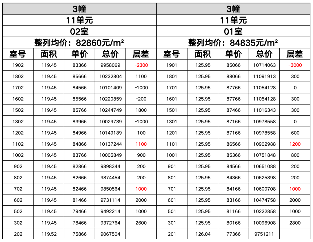 -保利天奕-欢迎您-楼盘详情 @售楼处K8凯发♚保利天奕(售楼处)首页网站(图48)