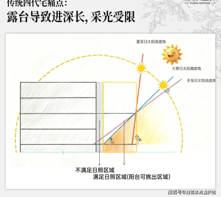 爆款户型图解析_楼盘价值测评_春节特惠活动凯发k8网站成都「麓湖金麟樾」售楼部电话_(图2)