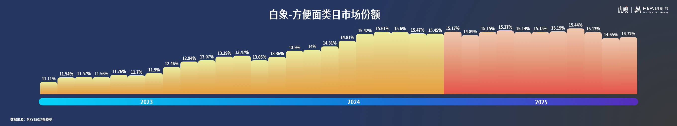 分享丨零售数据中的反常识真相K8凯发国际