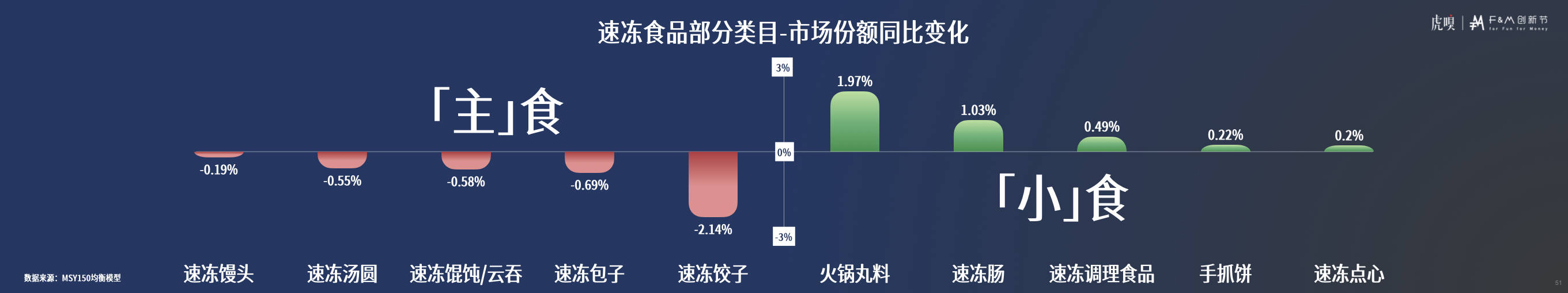 分享丨零售数据中的反常识真相K8凯发国际虎嗅FM创新节(图5)
