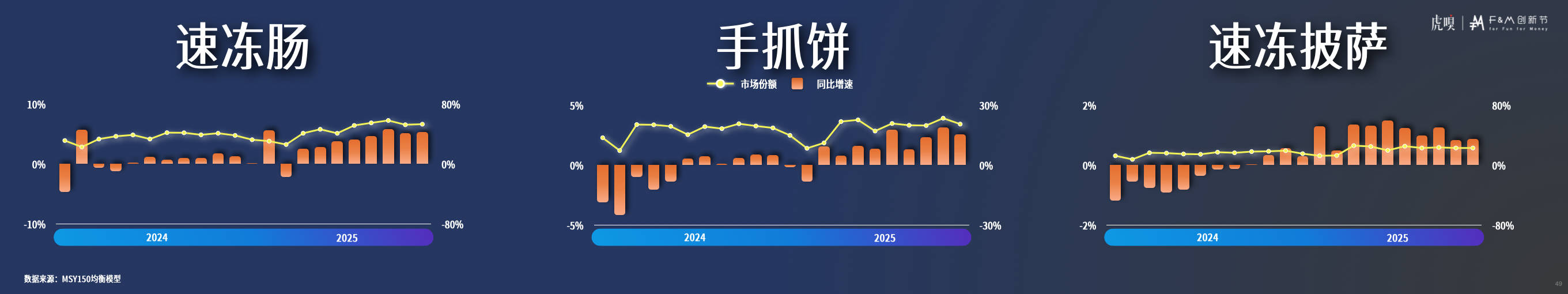 分享丨零售数据中的反常识真相K8凯发国际虎嗅FM创新节(图6)