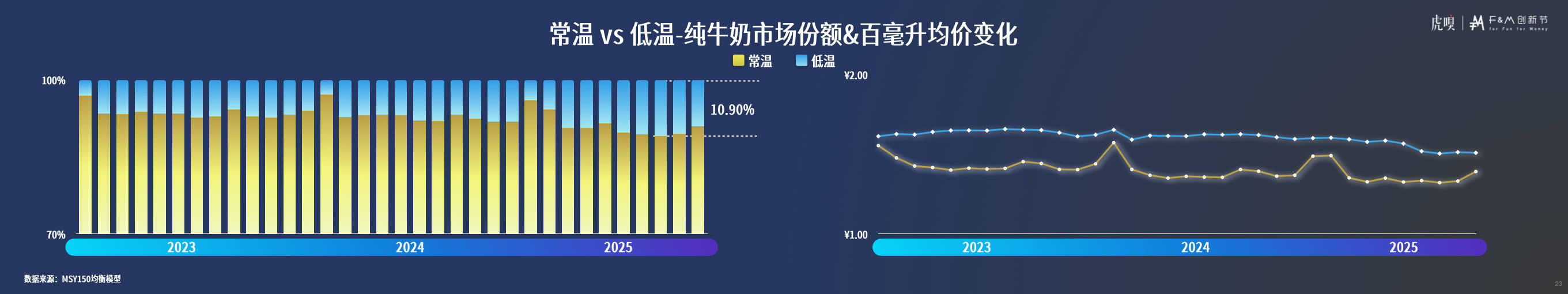 分享丨零售数据中的反常识真相K8凯发国际虎嗅FM创新节(图9)