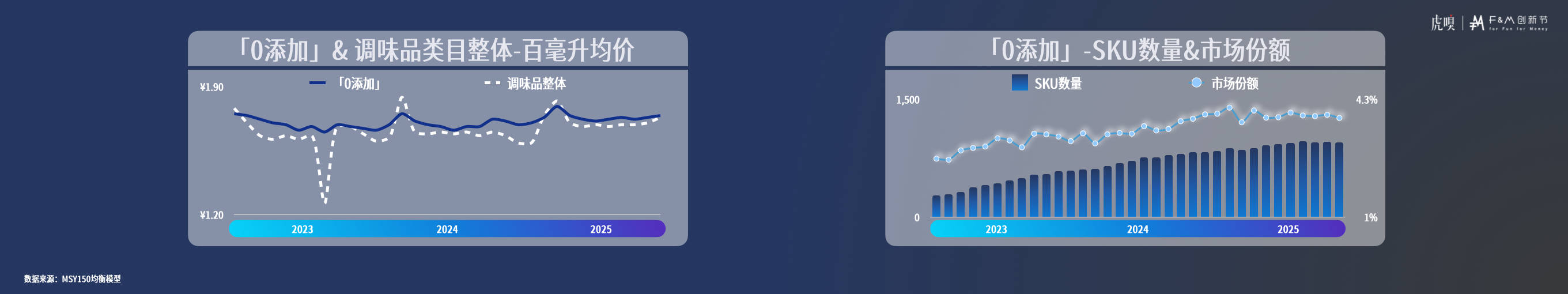 分享丨零售数据中的反常识真相K8凯发国际虎嗅FM创新节(图8)