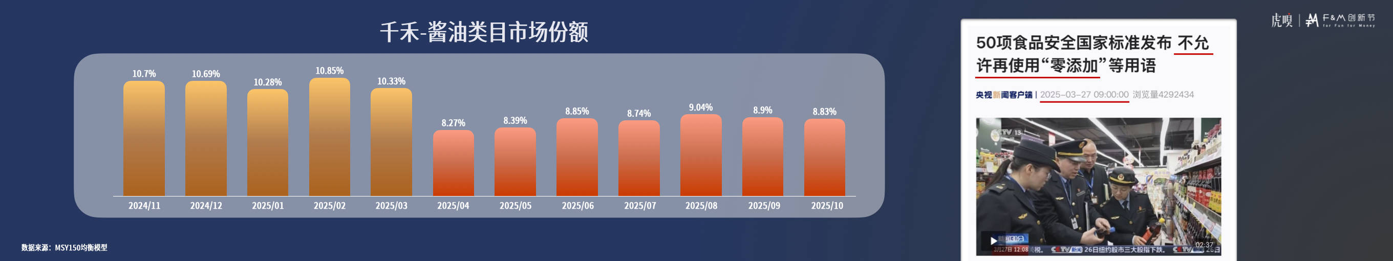 分享丨零售数据中的反常识真相K8凯发国际虎嗅FM创新节(图10)