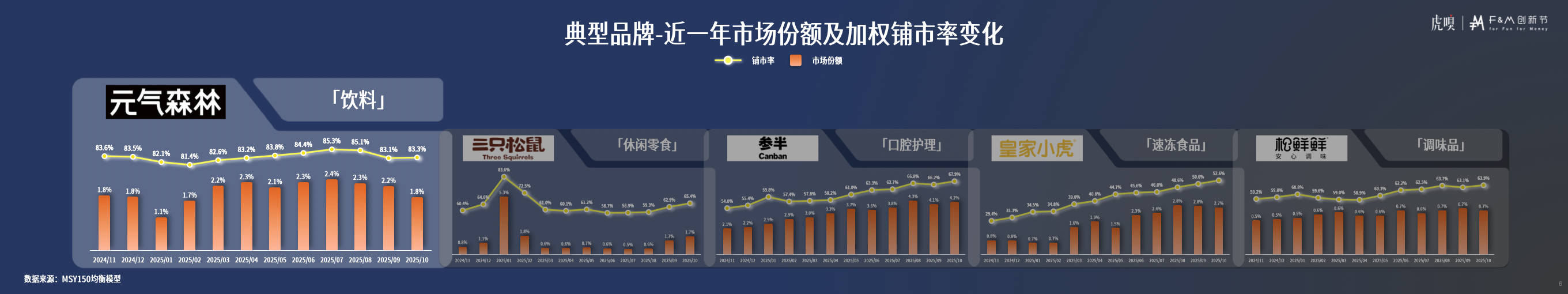 分享丨零售数据中的反常识真相K8凯发国际虎嗅FM创新节(图12)