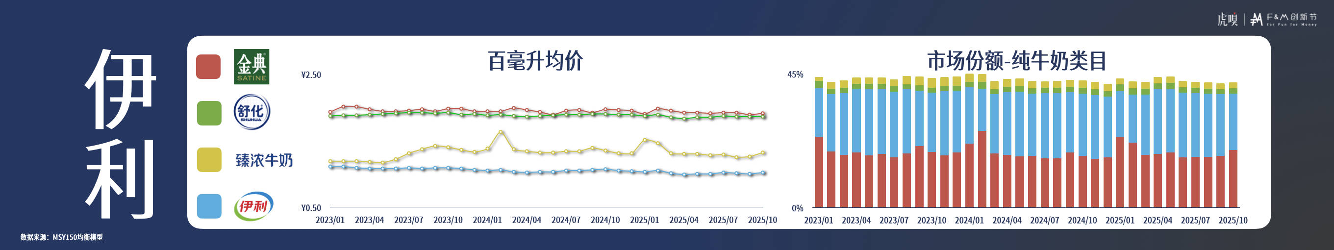 分享丨零售数据中的反常识真相K8凯发国际虎嗅FM创新节(图14)
