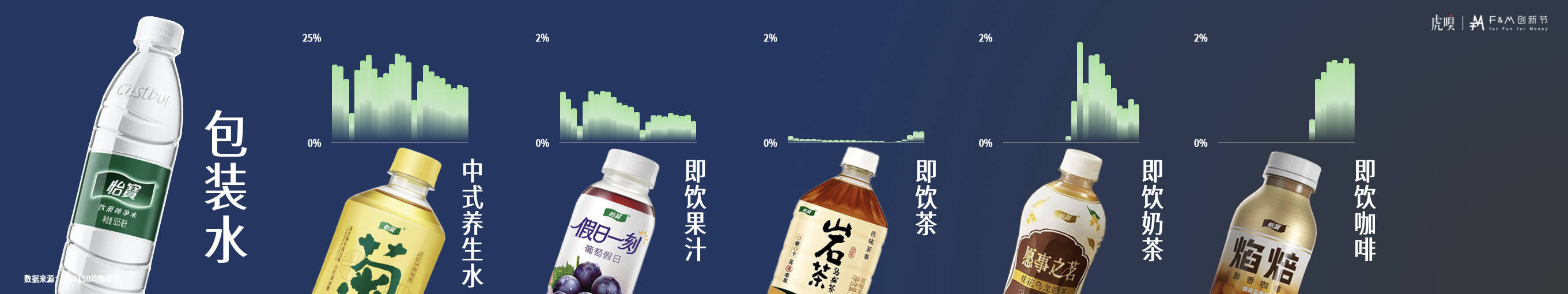 分享丨零售数据中的反常识真相K8凯发国际虎嗅FM创新节(图16)