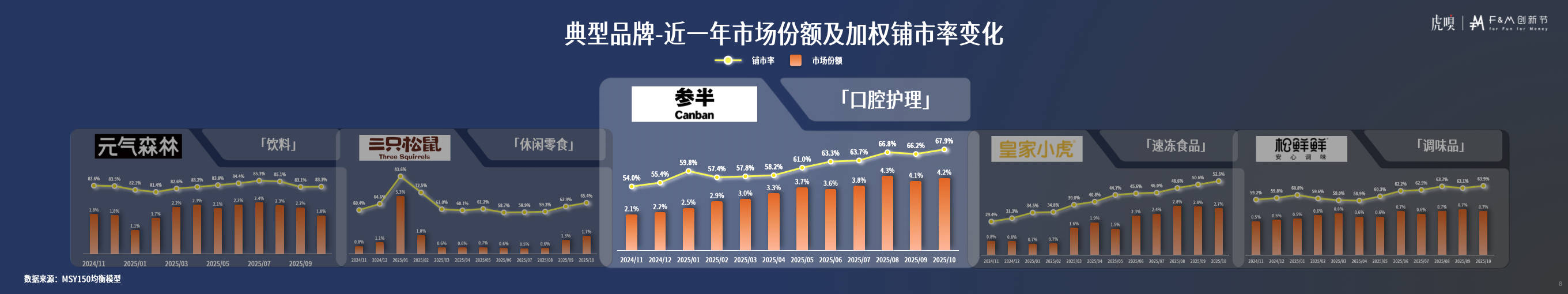 分享丨零售数据中的反常识真相K8凯发国际虎嗅FM创新节(图17)