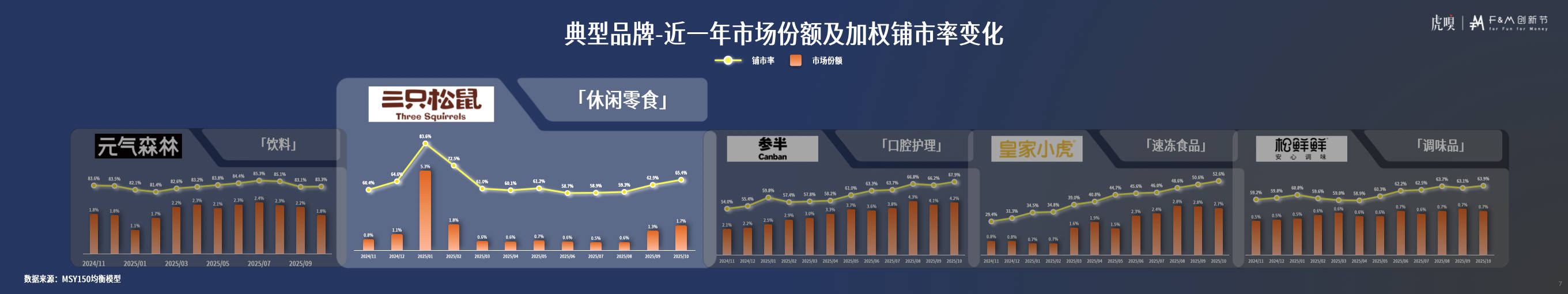 分享丨零售数据中的反常识真相K8凯发国际虎嗅FM创新节(图18)