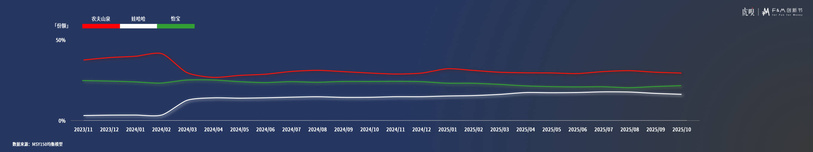 分享丨零售数据中的反常识真相K8凯发国际虎嗅FM创新节(图23)