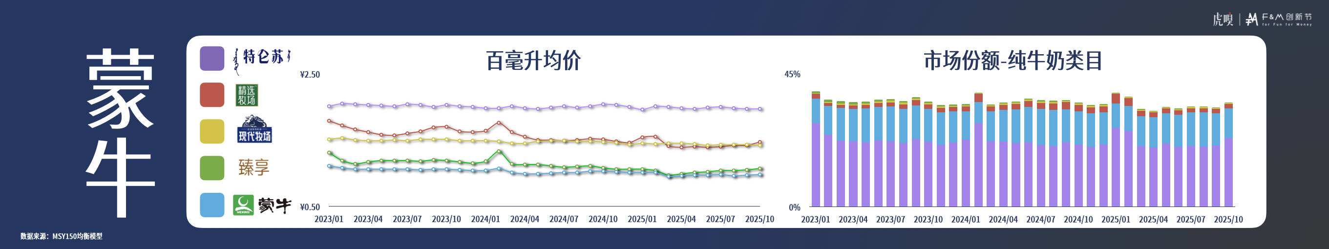 分享丨零售数据中的反常识真相K8凯发国际虎嗅FM创新节(图24)