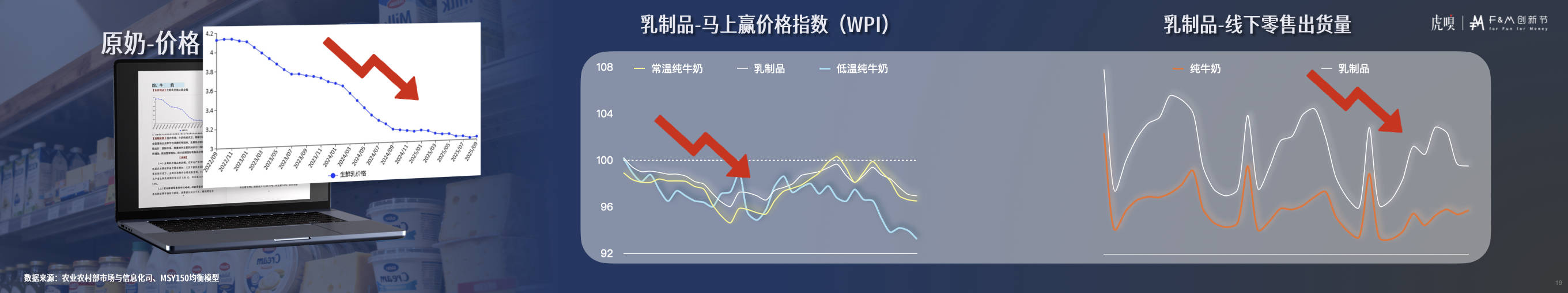 分享丨零售数据中的反常识真相K8凯发国际虎嗅FM创新节(图25)