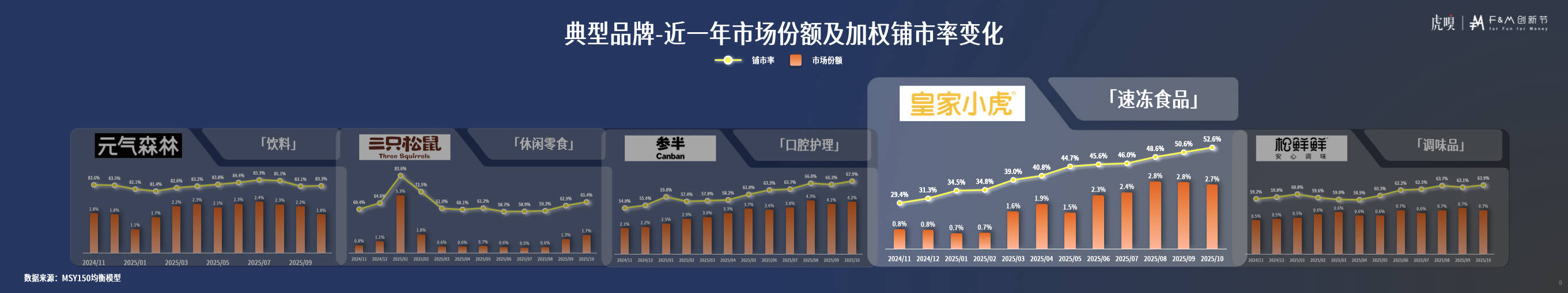 分享丨零售数据中的反常识真相K8凯发国际虎嗅FM创新节(图29)